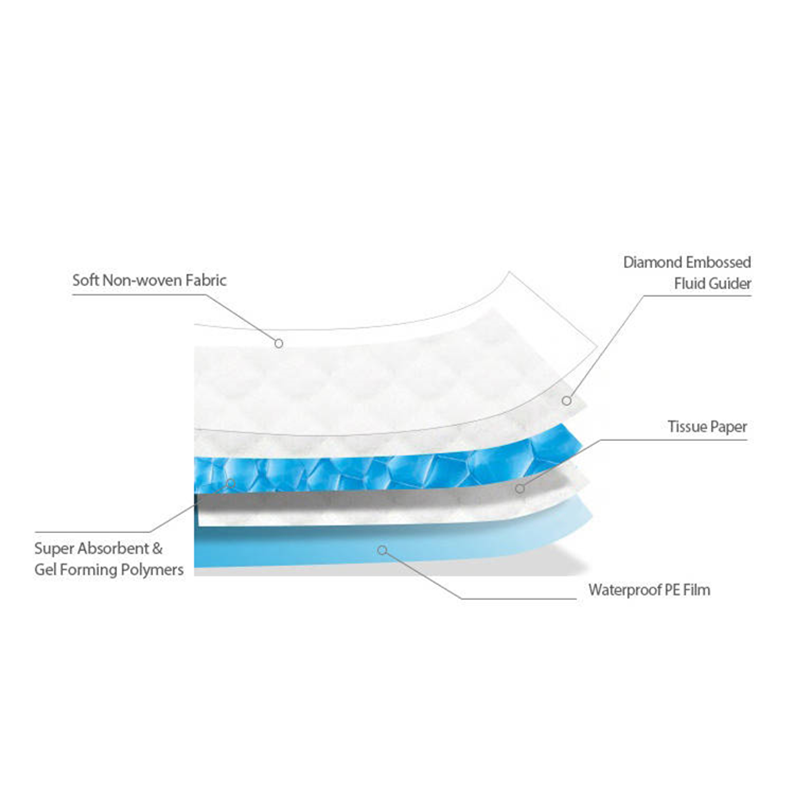 disposable pads 4 disposable pads 4