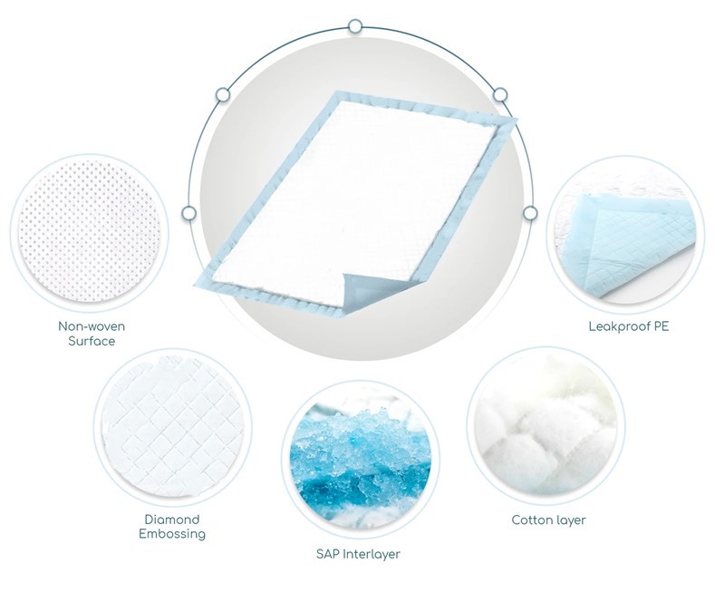 disposable under pad 2 disposable under pad 2